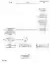 Fig. 07 - Apparatuses, methods and systems for transforming user infrastructure requests inputs to infrastructure design product and infrastructure allocation outputs