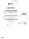 Fig. 08 - Apparatuses, methods and systems for transforming user infrastructure requests inputs to infrastructure design product and infrastructure allocation outputs