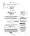 Fig. 06 - Managing in-line store throughput reduction