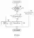 Fig. 06 - INFORMATION PROCESSING APPARATUS AND CONTROL METHOD