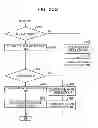 Fig. 22 - INFORMATION PROCESSING APPARATUS AND METHOD