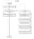 Fig. 15 - NETWORK MANAGEMENT APPARATUS AND METHOD OF CONTROLLING THE SAME