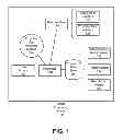 Fig. 02 - Proactive user interface