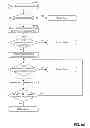 Fig. 49 - Method and an apparatus for developing software