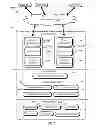 Fig. 02 - Bandwidth throttling of virtual disks