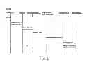 Fig. 02 - Proxy object creation and use