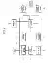Fig. 02 - Broadcasting receiving apparatus and method for providing broadcasting signal relation information