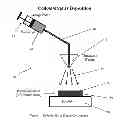 Fig. 02 - Low-cost method for fabricating palladium and palladium-alloy thin films on porous supports
