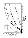 Fig. 03 - Platelet extraction from blood
