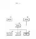Fig. 03 - System and method for displaying usage history of applications executed between devices