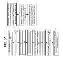 Fig. 09 - Service provision using personal audio/visual system