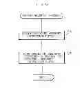 Fig. 07 - TILT DIRECTION DETECTOR FOR ORIENTING DISPLAY INFORMATION