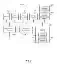 Fig. 03 - Quick data entry lanes for touch screen mobile devices