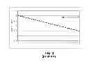 Fig. 03 - Method for driving organic light emitting display device with a gamma voltage generator