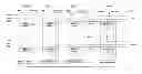 Fig. 01 - Alternating Wordline Connection in 8T Cells for Improving Resiliency to Multi-Bit SER Upsets
