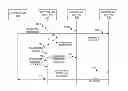 Fig. 01 - Ownership requests for access points