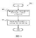 Fig. 06 - METHOD AND APPARATUS FOR IMPROVING TDD (TIME DIVISION DUPLEX) INTERBAND CARRIER AGGREGATION (CA) IN A WIRELESS COMMUNICATION SYSTEM