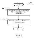 Fig. 07 - METHOD AND APPARATUS FOR IMPROVING TDD (TIME DIVISION DUPLEX) INTERBAND CARRIER AGGREGATION (CA) IN A WIRELESS COMMUNICATION SYSTEM