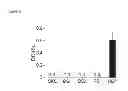 Fig. 03 - HISTAMINE-RELEASING FACTOR (HRF), HRF-RECEPTOR AND METHODS OF MODULATING INFLAMMATION