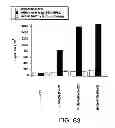 Fig. 131 - Methods of binding TNF-α using anti-TNF-α antibody fragment-polymer conjugates