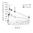 Fig. 02 - Composition for Promoting Bioabsorption of Flavonoid, Food/Beverage for Promoting Bioabsorption of Flavonoid Using the Composition, and Method for Production of the Food/Beverage