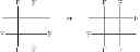 Fig. 09 - Poly(Methyl Methacrylate) Additive to Polyelectrolyte Membrane