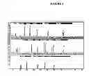 Fig. 06 - METHYLATION PROFILING OF DNA SAMPLES