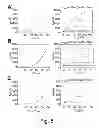 Fig. 07 - Platform comprising an organic field-effect transistor for biological and medical applications