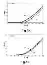 Fig. 08 - Platform comprising an organic field-effect transistor for biological and medical applications