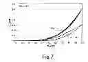 Fig. 09 - Platform comprising an organic field-effect transistor for biological and medical applications