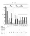 Fig. 08 - Cell Culture Compositions Capable of Producing a VEGF-Binding Fusion Polypeptide