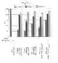 Fig. 30 - Cell Culture Compositions Capable of Producing a VEGF-Binding Fusion Polypeptide