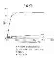 Fig. 39 - Cell Culture Compositions Capable of Producing a VEGF-Binding Fusion Polypeptide