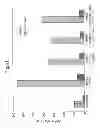 Fig. 55 - Cell Culture Compositions Capable of Producing a VEGF-Binding Fusion Polypeptide