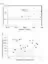 Fig. 07 - Compositions and methods for protein production