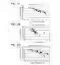 Fig. 06 - Method for manufacturing a semiconductor device including application of a plating voltage