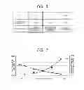 Fig. 07 - Method for manufacturing a semiconductor device including application of a plating voltage