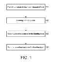 Fig. 02 - Abrasive articles including abrasive particles bonded to an elongated substrate body having a barrier layer, and methods of forming thereof