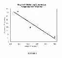 Fig. 02 - Biodegradable set retarder for a cement composition
