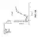 Fig. 85 - ANTIGEN BINDING PROTEINS TO PROPROTEIN CONVERTASE SUBTILISIN KEXIN TYPE 9 (PCSK9)