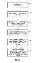 Fig. 03 - Evaluation of cardiac dyssynchrony based on chest wall motion and electrical cardiac activity