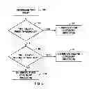Fig. 05 - Evaluation of cardiac dyssynchrony based on chest wall motion and electrical cardiac activity