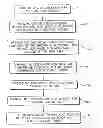 Fig. 01 - Method for chemical milling an apparatus with a flow passage