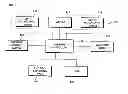 Fig. 01 - Method, apparatus, and system for parking control