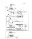Fig. 06 - MEMORY CARD USAGE WITH BLOOD GLUCOSE DEVICES