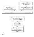 Fig. 02 - Automatic treatment planning method using retrospective patient data