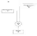 Fig. 01 - Timing for providing relevant notifications for a user based on user interaction with notifications
