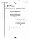 Fig. 10 - Timing for providing relevant notifications for a user based on user interaction with notifications