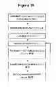 Fig. 22 - Mobile Expense Solutions Architecture