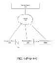Fig. 02 - Data synchronization transparent to application